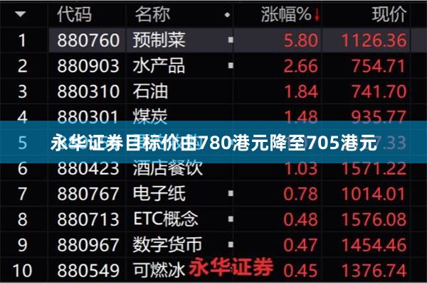 永华证券目标价由780港元降至705港元