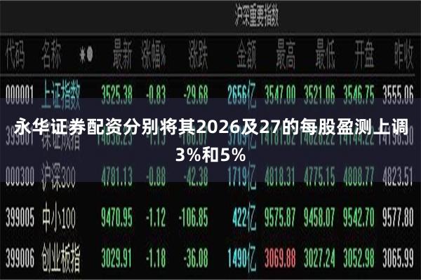 永华证券配资分别将其2026及27的每股盈测上调3%和5%