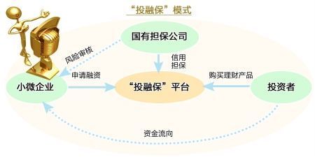 三峽擔(dān)保首創(chuàng)&ldquo;投融保&rdquo;兩月融資2億_滾動(dòng)新聞_新浪財(cái)經(jīng)_新浪網(wǎng)