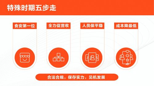 營收 流量x內(nèi)容 餐飲商家的抖音運營公式