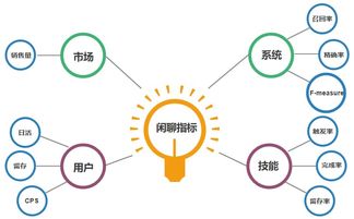 從開放域機(jī)器人構(gòu)建出發(fā),聊聊如何與機(jī)器人吹水