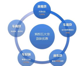 房產抵押市場再起風云 炳恒集團五大產品全新上線，信用擔保助力安全投資