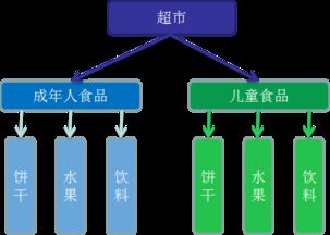 設(shè)計(jì)模式在旅游項(xiàng)目策劃中的妙用 從簡(jiǎn)單工廠到抽象工廠